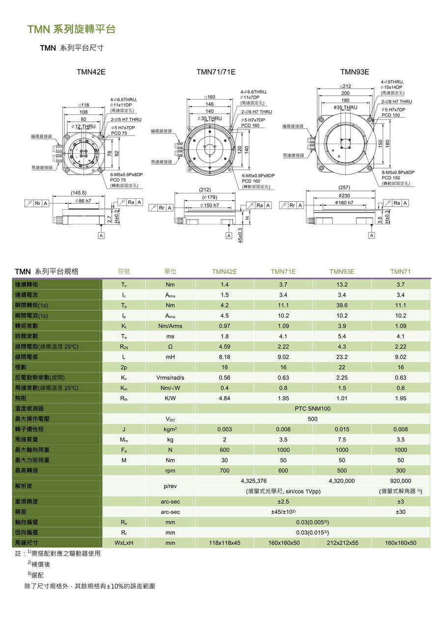 TMN旋轉(zhuǎn)平臺