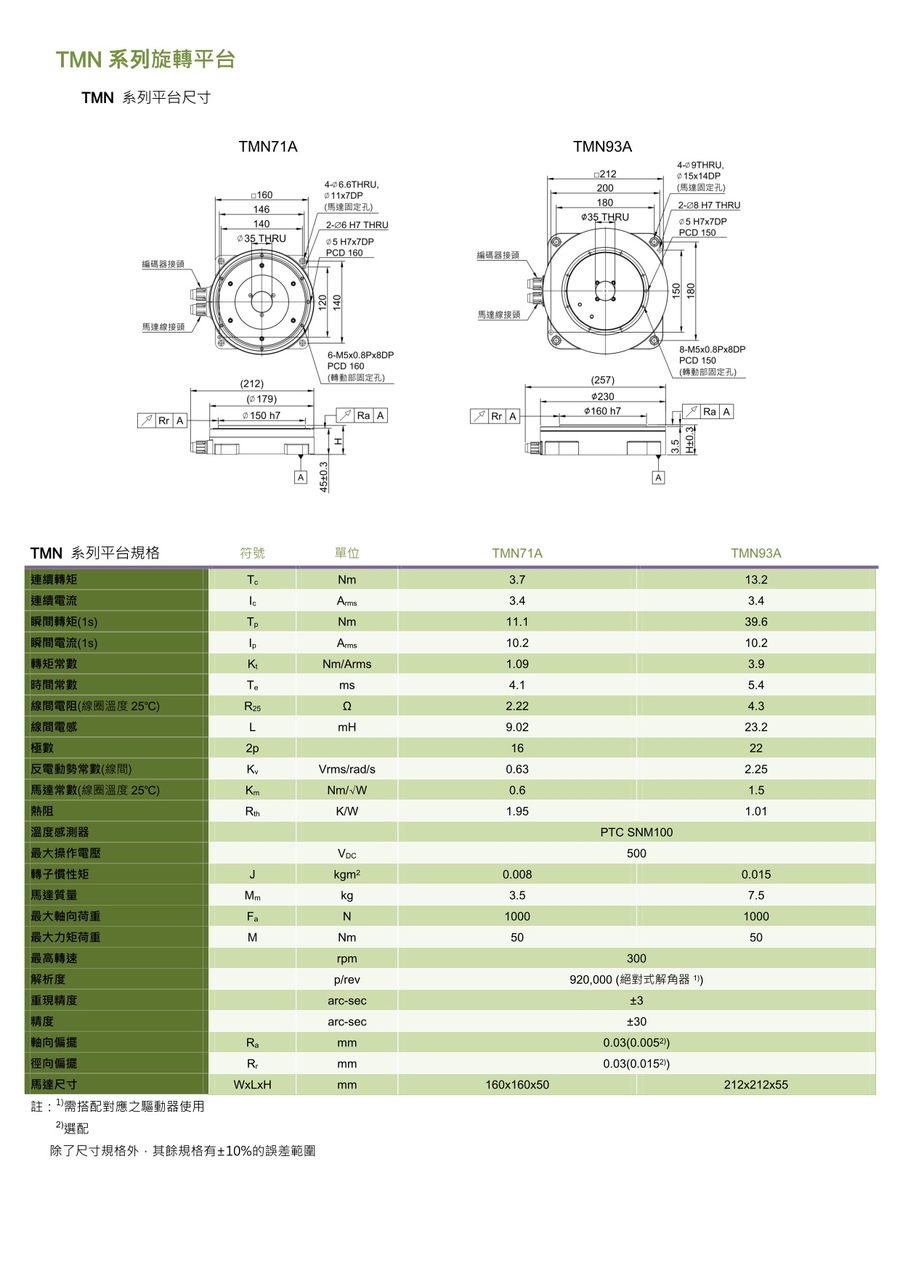 TMN旋轉(zhuǎn)平臺-2