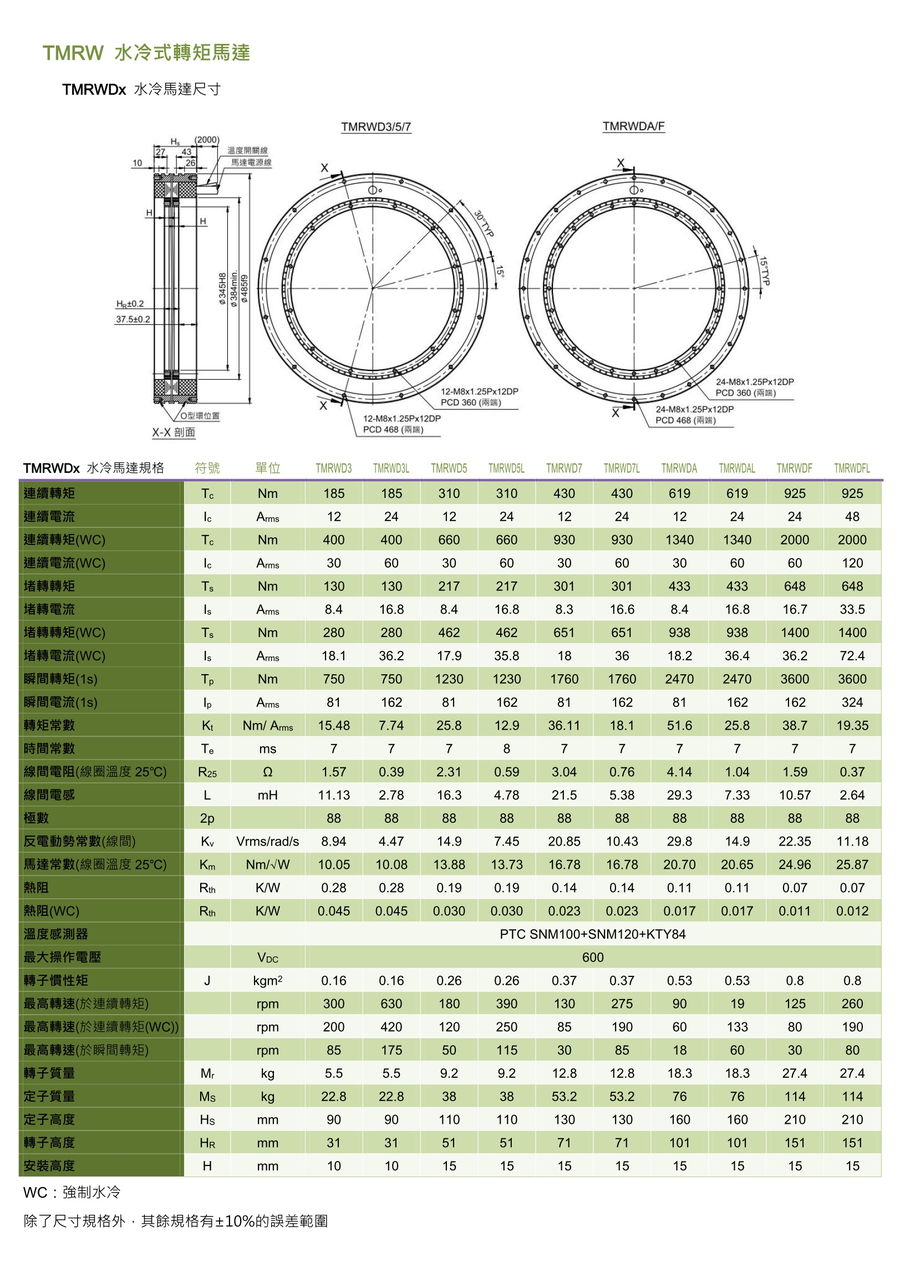 TMRW水冷式轉(zhuǎn)矩馬達(dá)-6