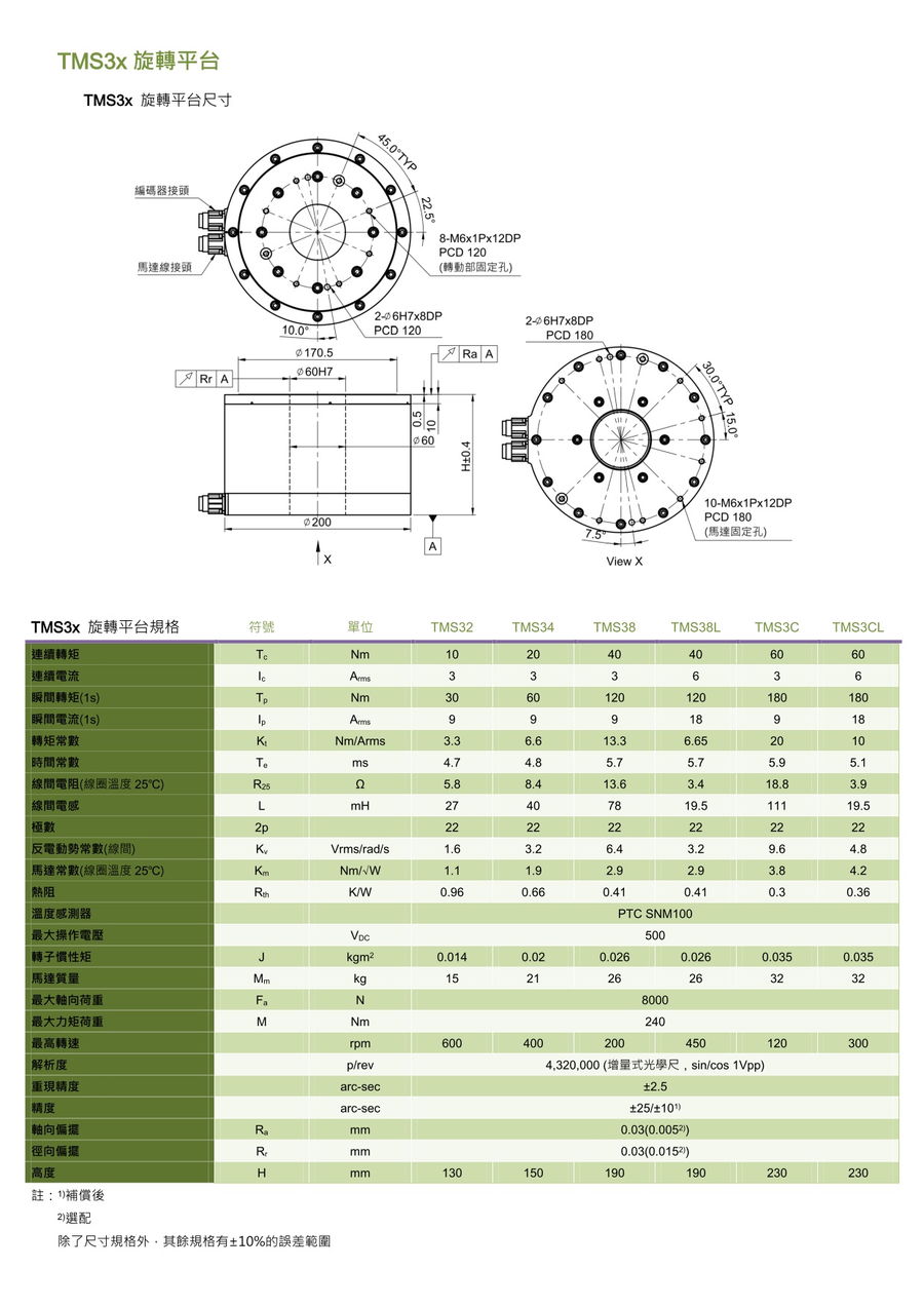 TMS旋轉(zhuǎn)平臺-3