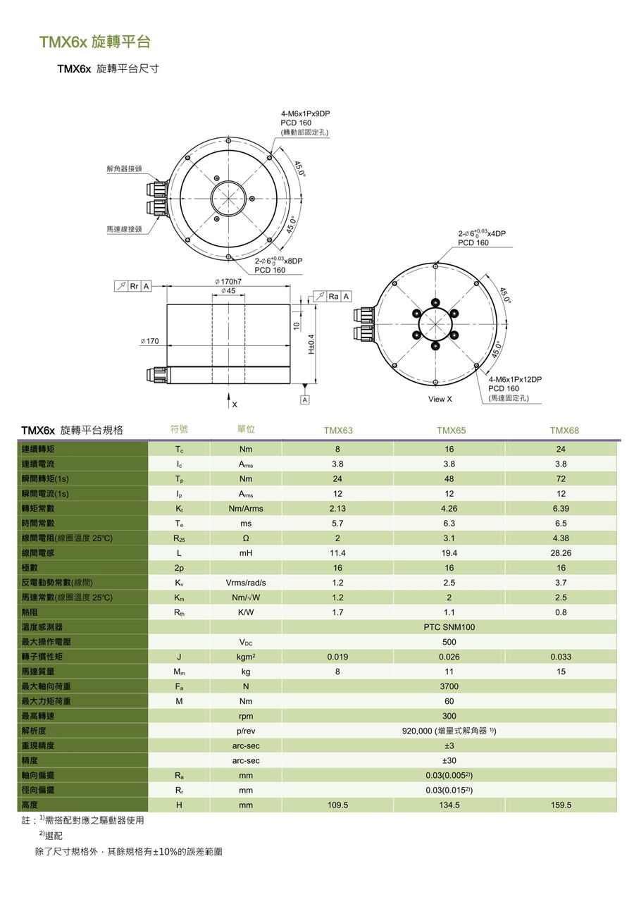 TMX旋轉(zhuǎn)平臺-2