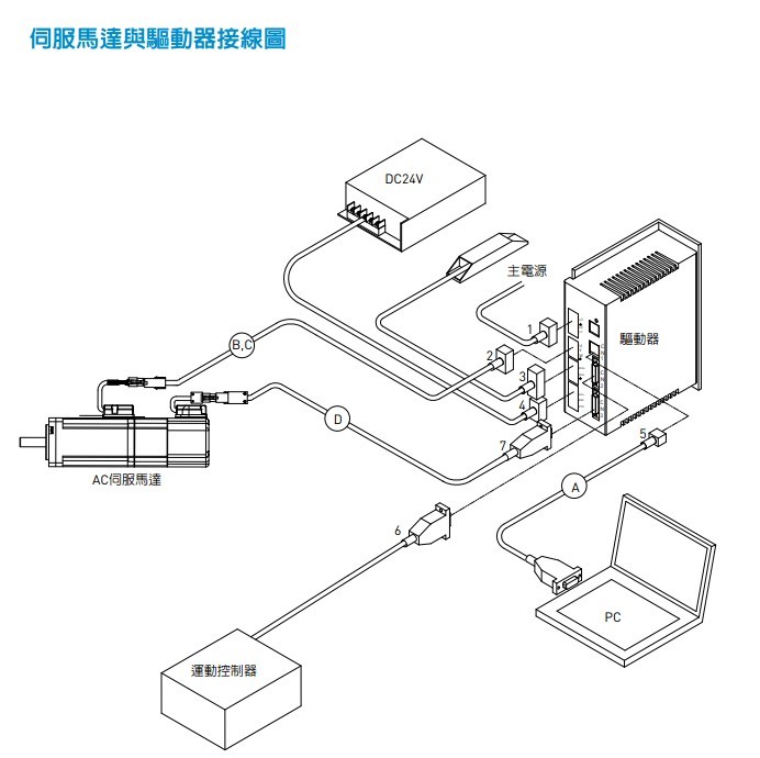 伺服馬達與驅(qū)動器接線