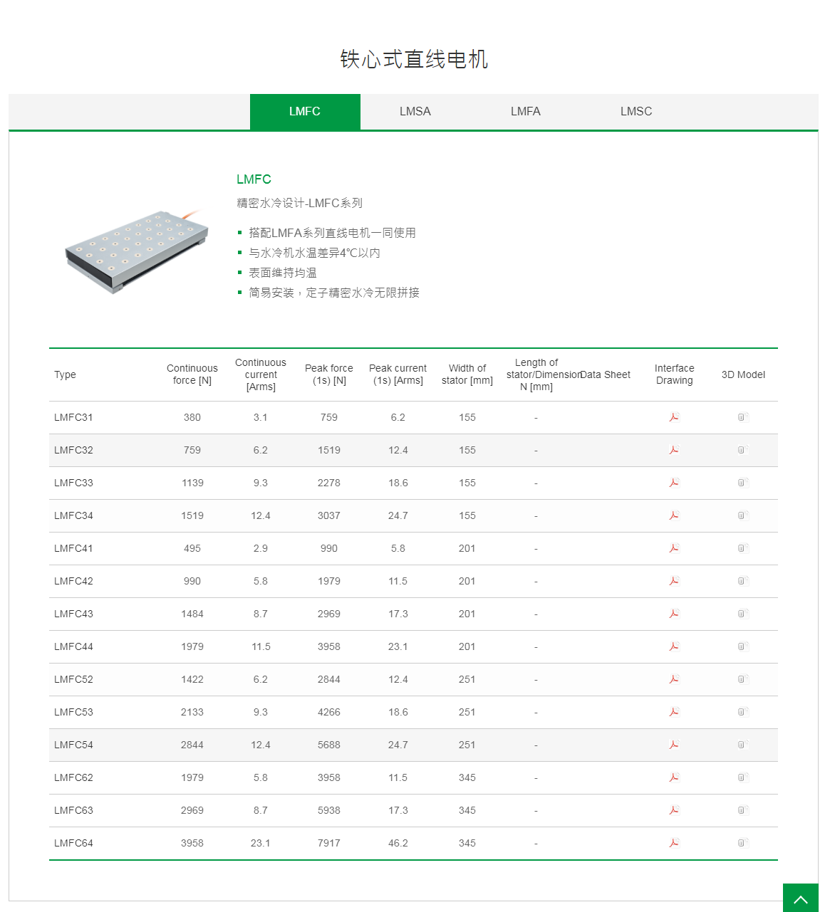 上銀鐵心式直線電機(jī)：LMFC33