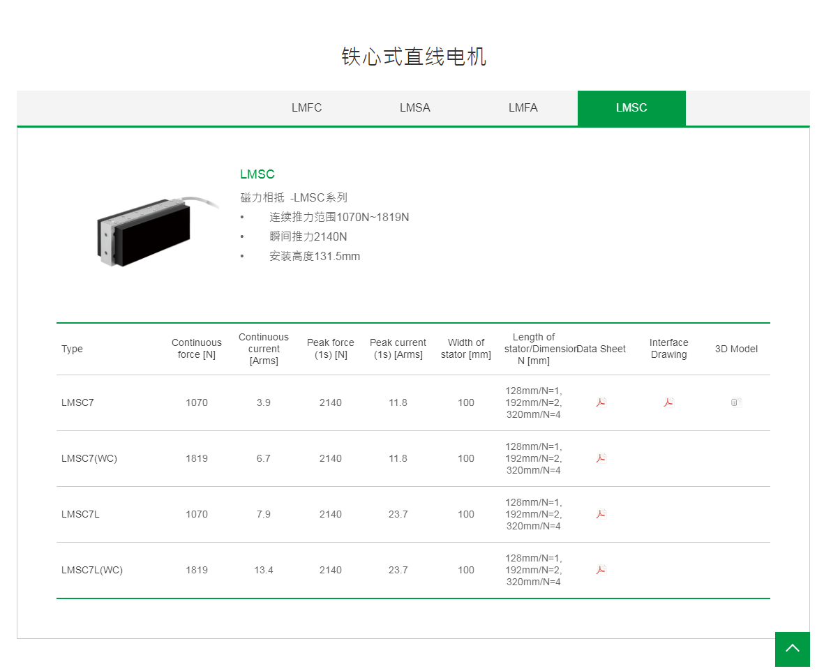 上銀鐵心式直線電機(jī)：LMSC7L(WC)