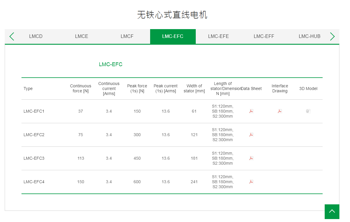 上銀無鐵心式直線電機(jī):LMC-EFC4