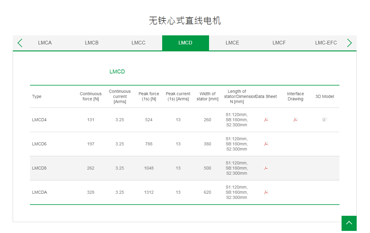 上銀無(wú)鐵心式直線電機(jī):LMCD4