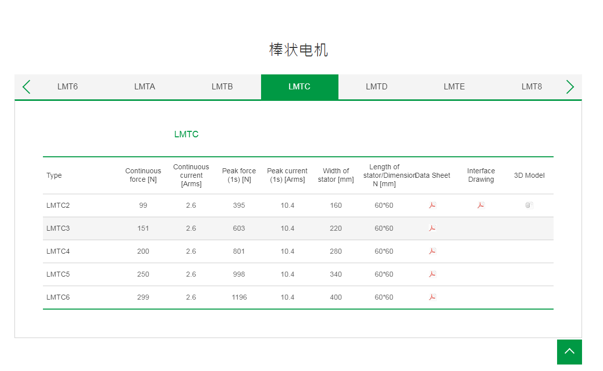 上銀棒狀直線電機(jī):LMTC6