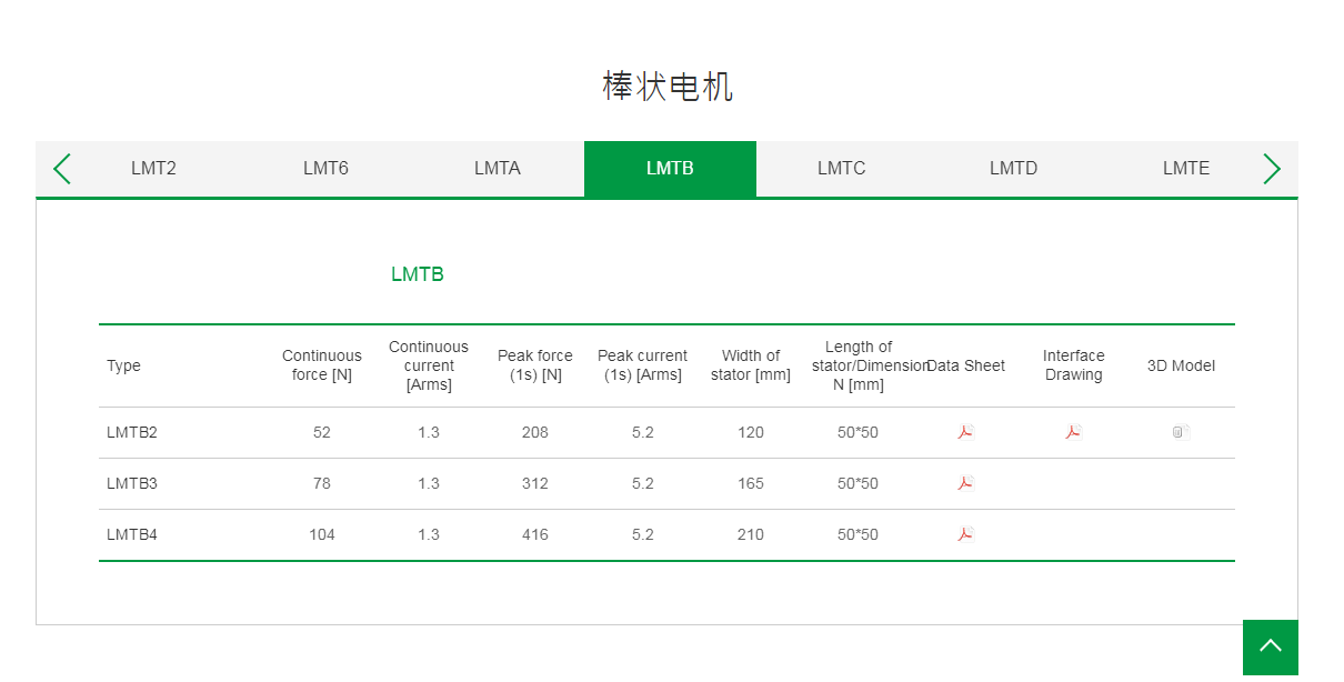 上銀棒狀直線電機(jī):LMTB2