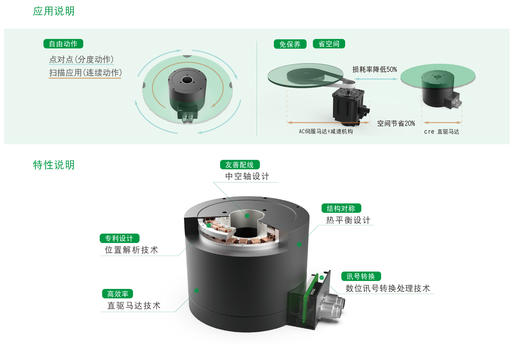 上銀直驅(qū)電機(jī)DMN42G