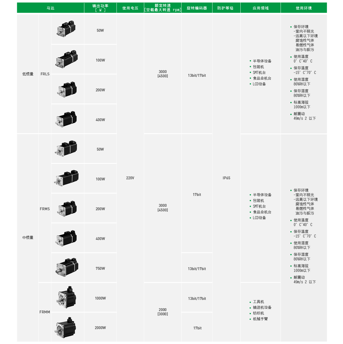 上銀伺服電機(jī)，HIWIN伺服電機(jī),上銀FR系列FRMM2K