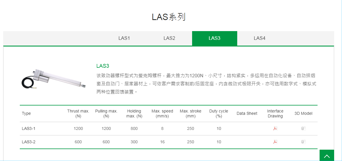 上銀線性致動(dòng)器，HIWIN線性致動(dòng)器LAS系列LAS3-1