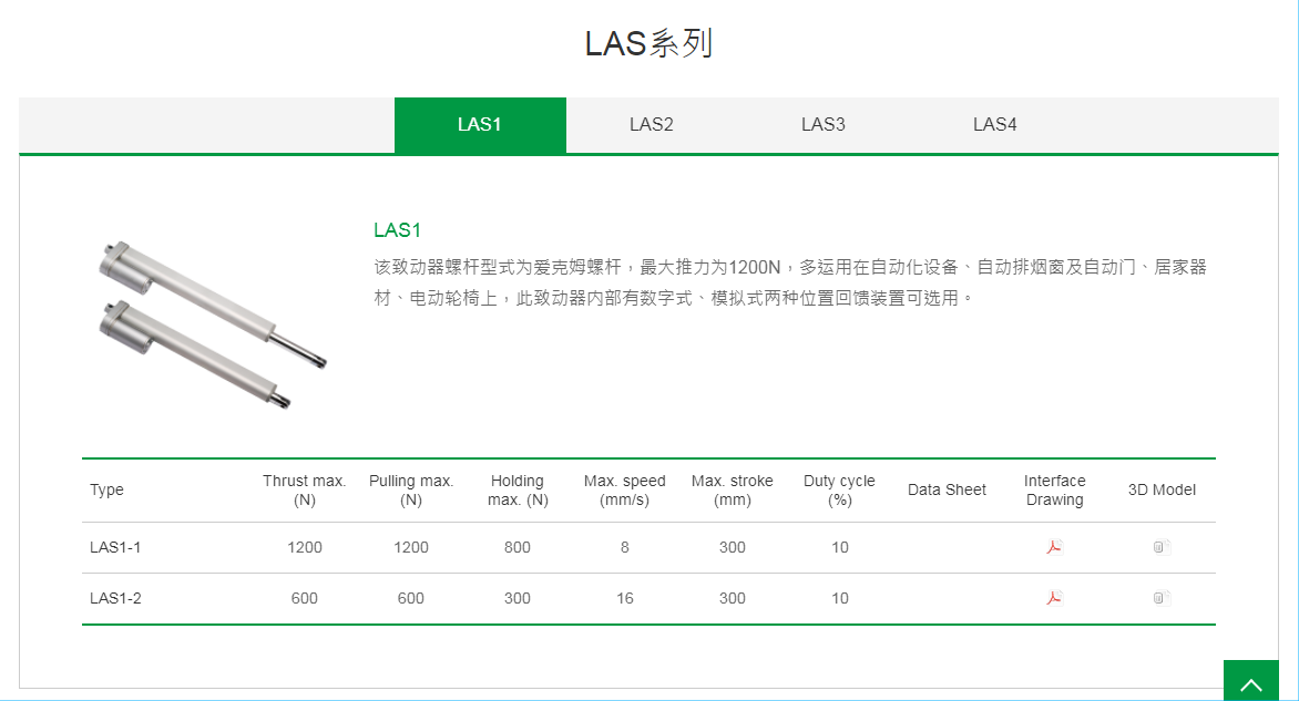 上銀線性致動(dòng)器，HIWIN線性致動(dòng)器LAS系列LAS1-1