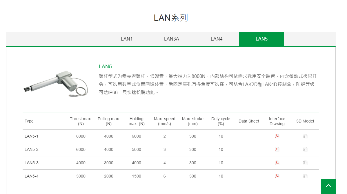 上銀線性致動(dòng)器，HIWIN線性致動(dòng)器LAN系列LAN5-3