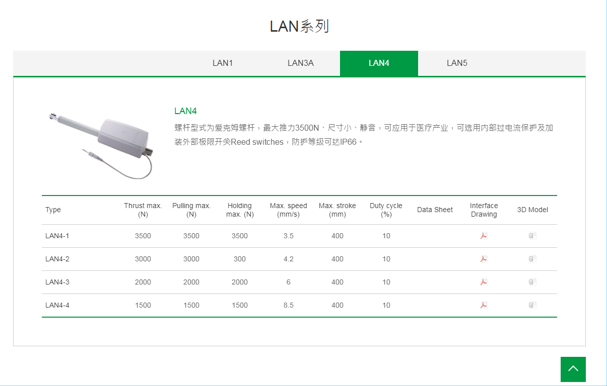 上銀線性致動器，HIWIN線性致動器LAN系列LAN4-1