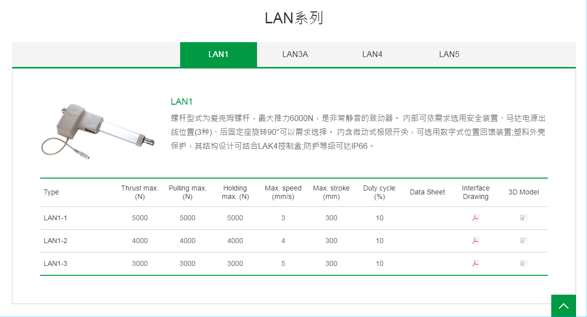 上銀線性致動器，HIWIN線性致動器LAN系列LAN1-1