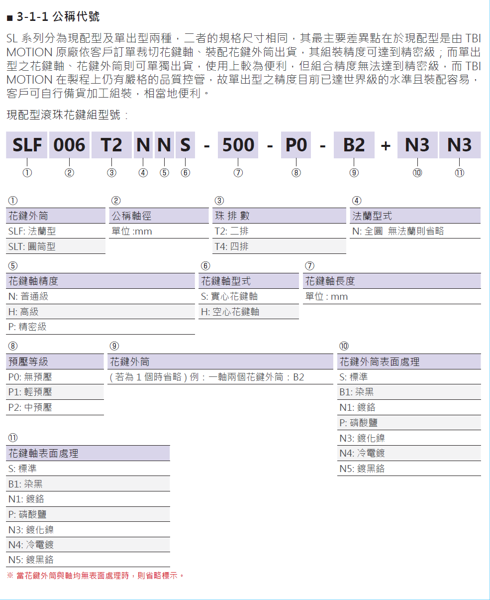 滾珠花鍵SLT040