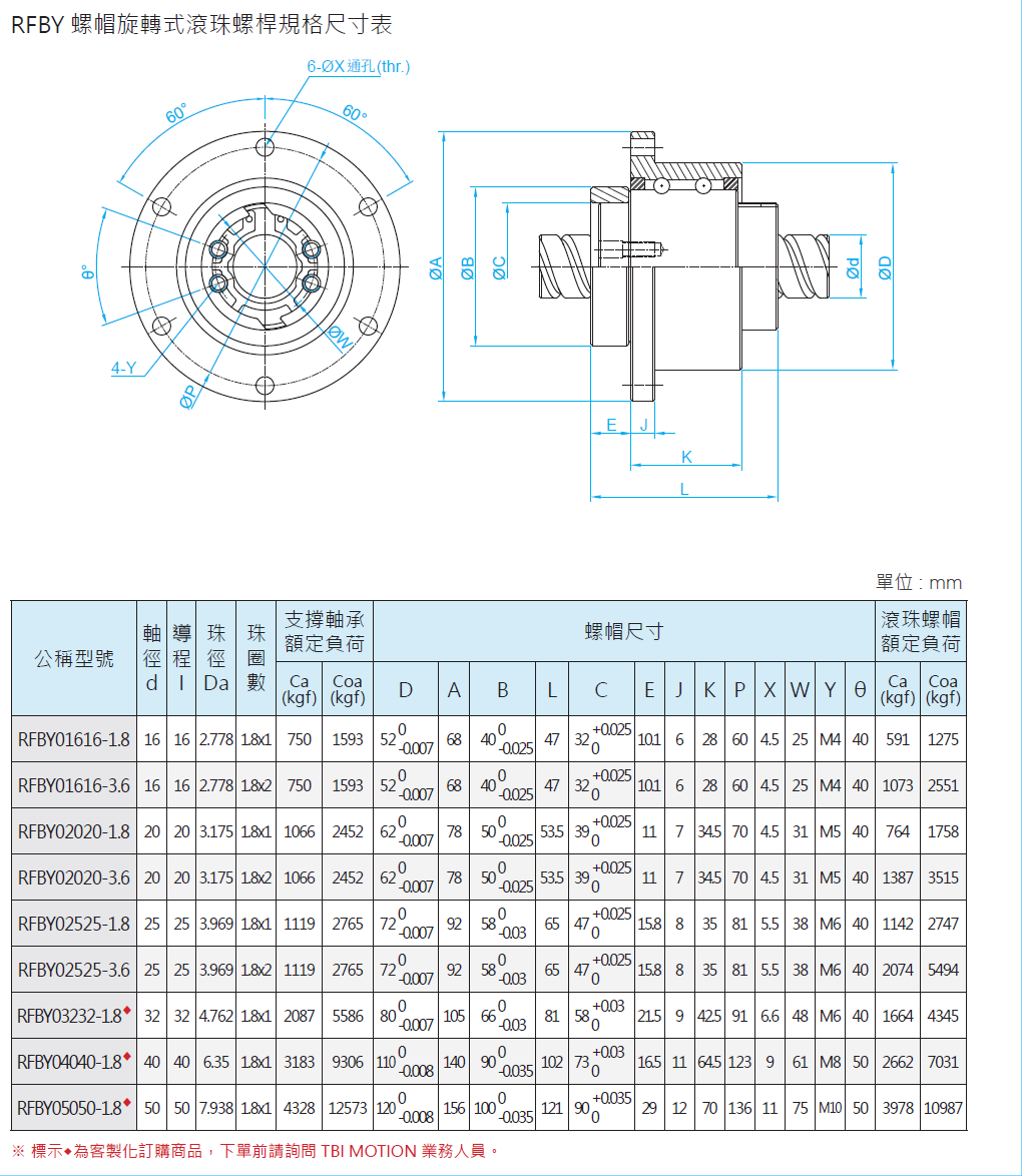 螺帽旋轉(zhuǎn)式滾珠螺桿RFSY03232