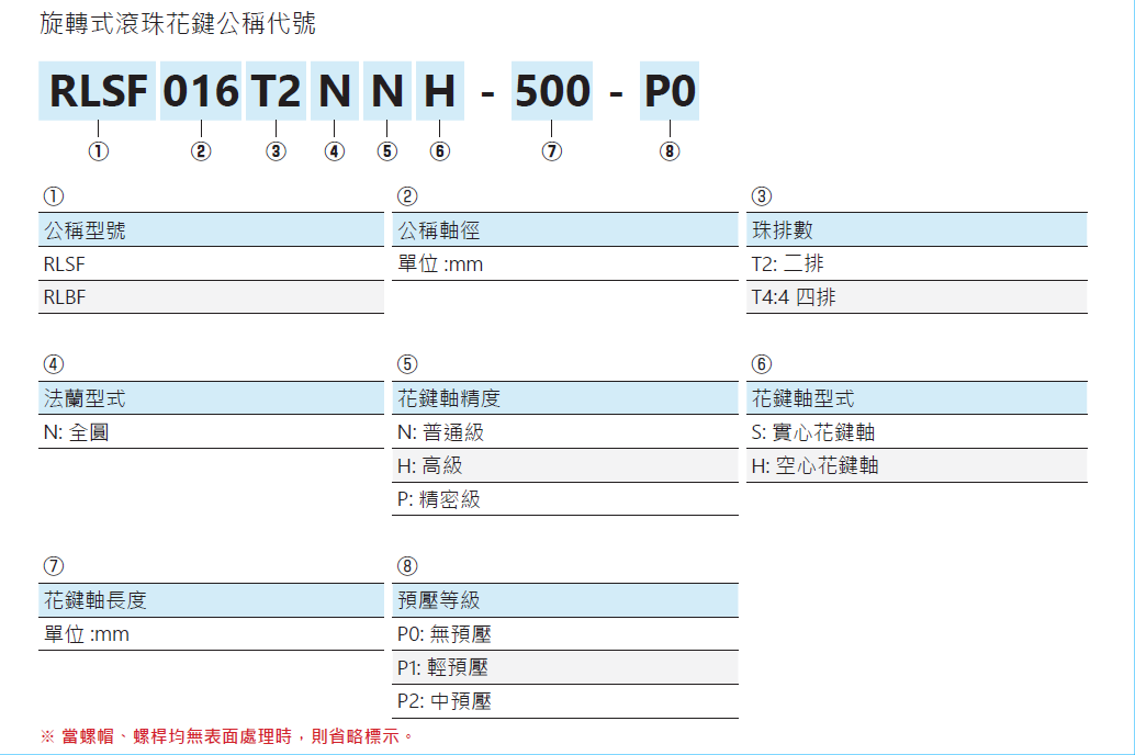 旋轉(zhuǎn)式滾珠花鍵RLSFO20