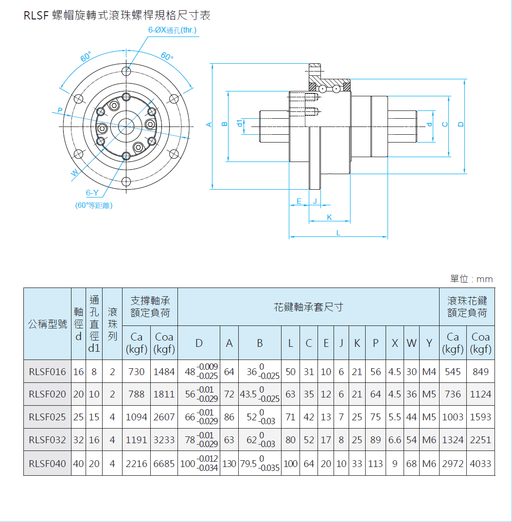 旋轉(zhuǎn)式滾珠花鍵RLSFO20