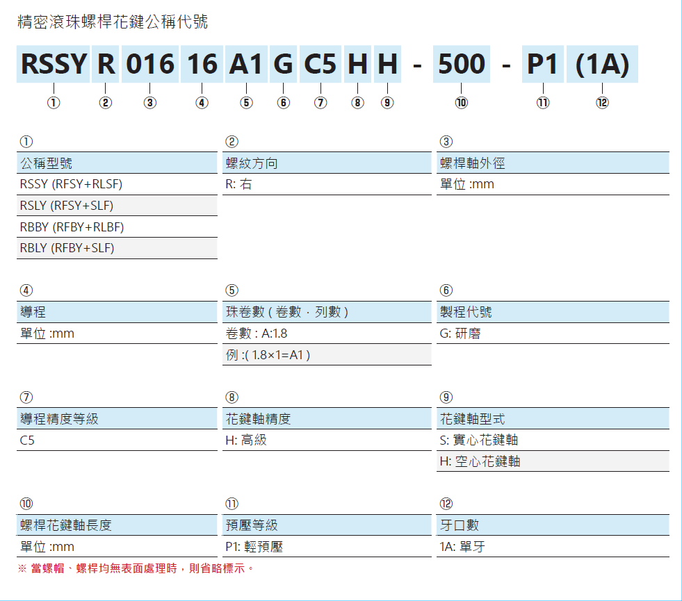 旋轉式精密滾珠螺桿花鍵RSSY02525