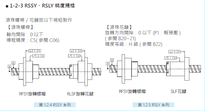 旋轉式精密滾珠螺桿花鍵RSSY02525