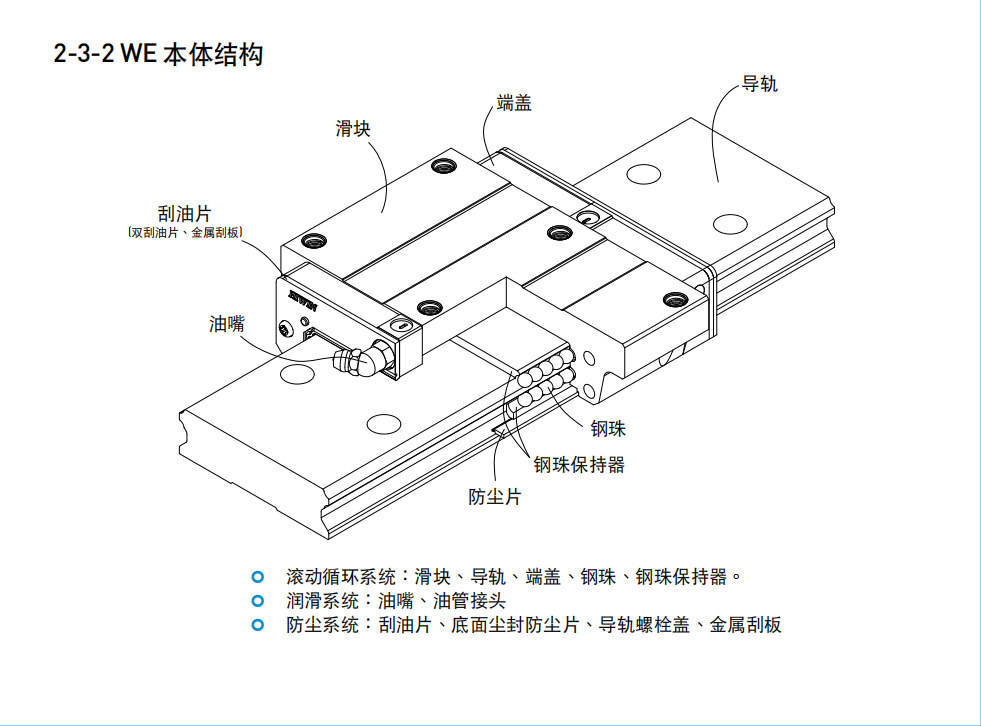 上銀導軌寬幅型WE系列WEH35CA