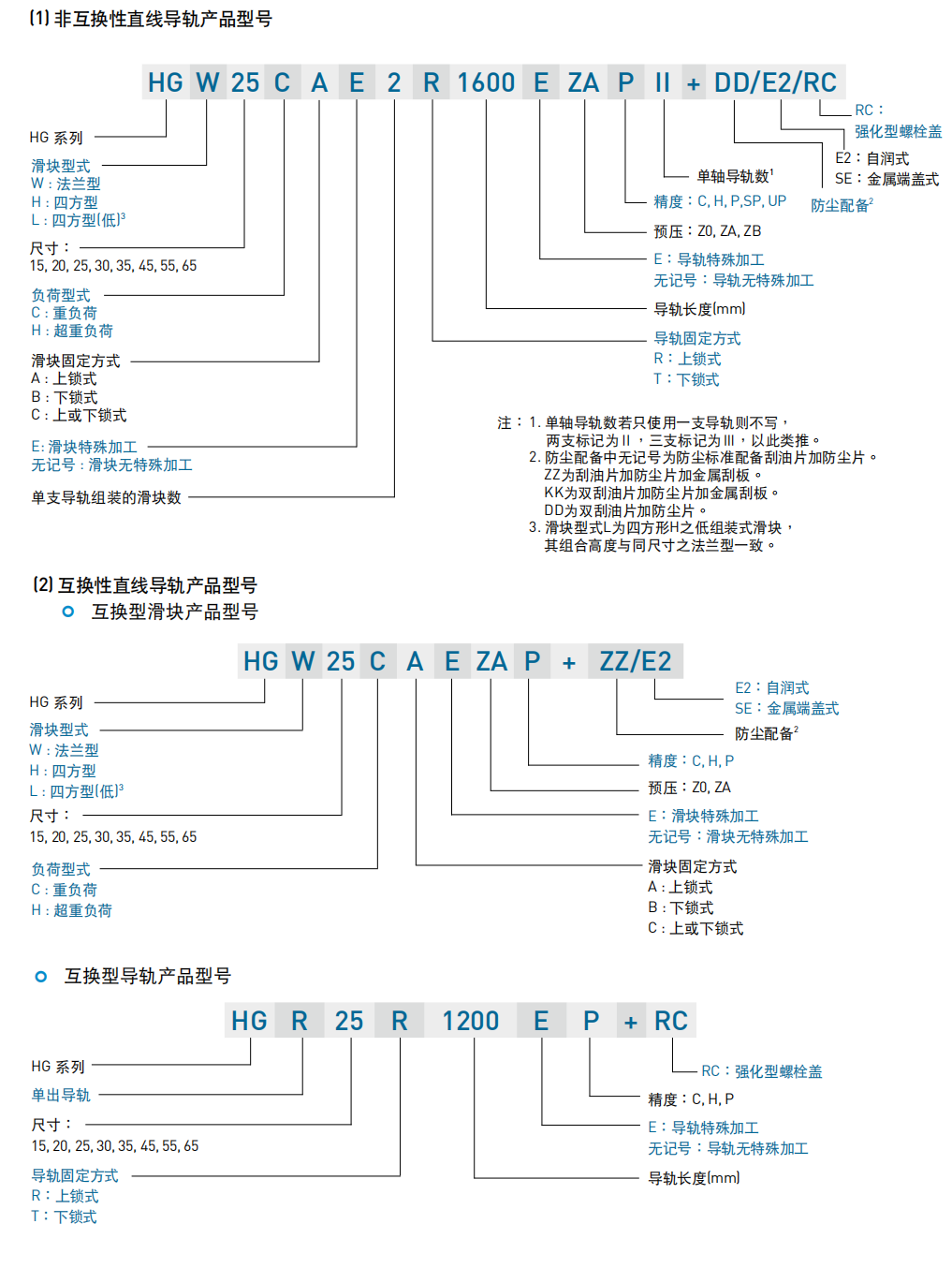 上銀直線導(dǎo)軌，HG系列重型滾珠直線導(dǎo)軌