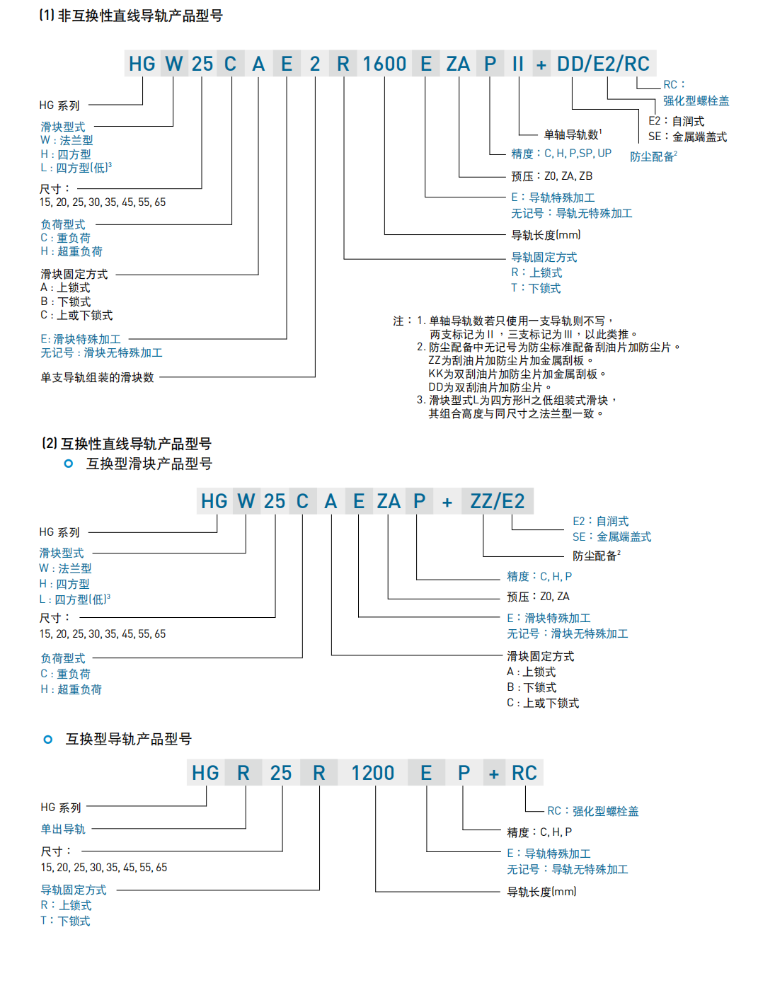 上銀滑塊HGH35HA