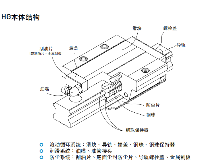 上銀導(dǎo)軌HGW20CA