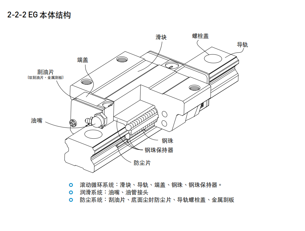 上銀滑塊EGH20SA