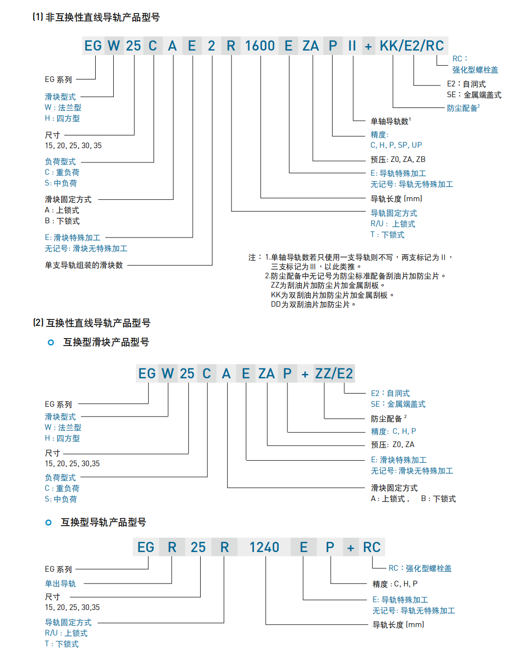 上銀滑塊EGH25CA