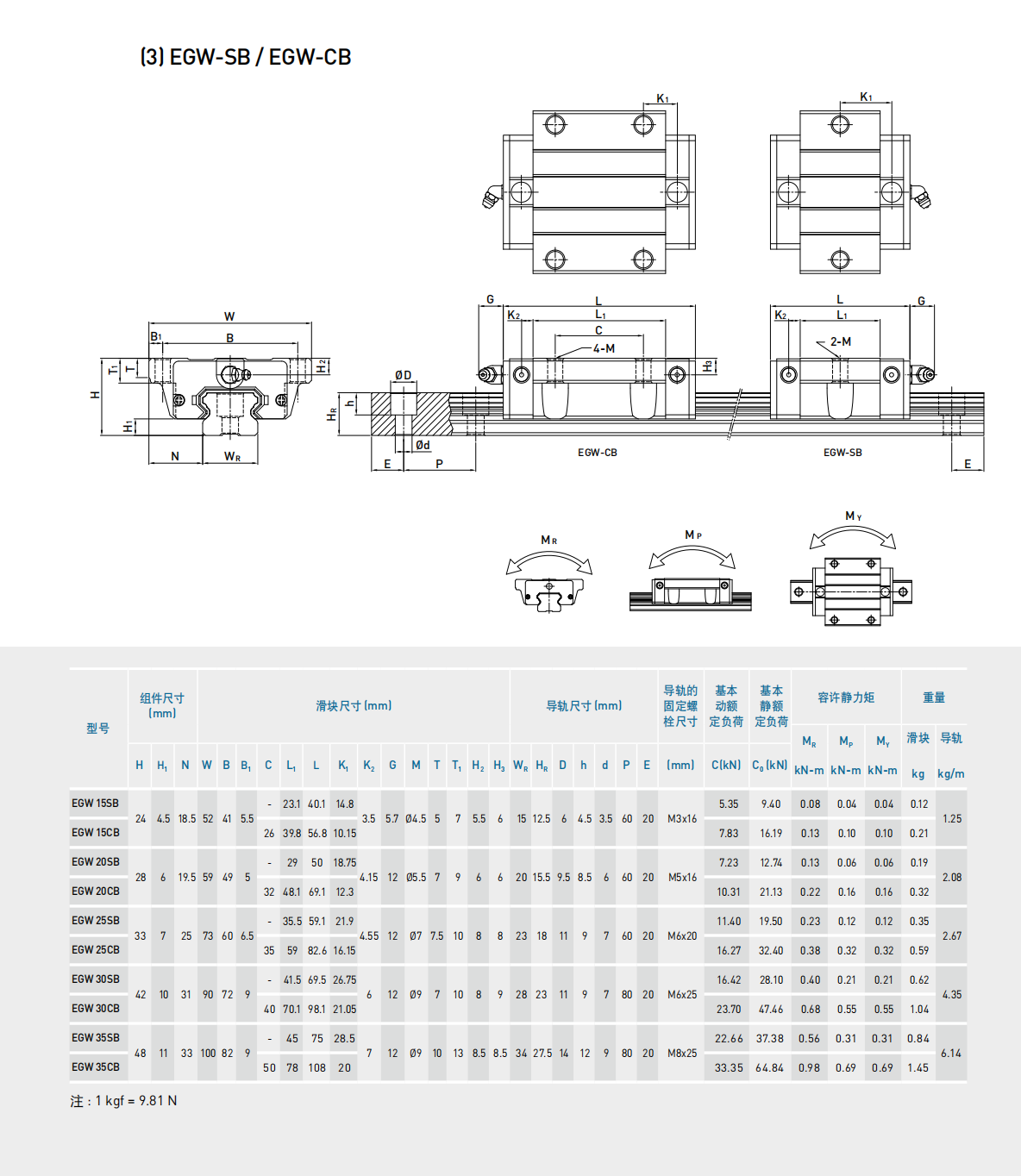 上銀導(dǎo)軌EGW25CB