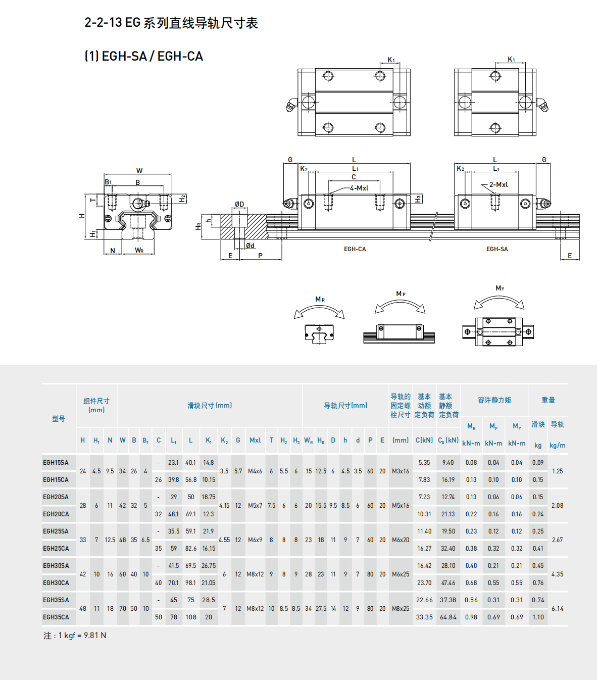 上銀滑塊EGH25CA