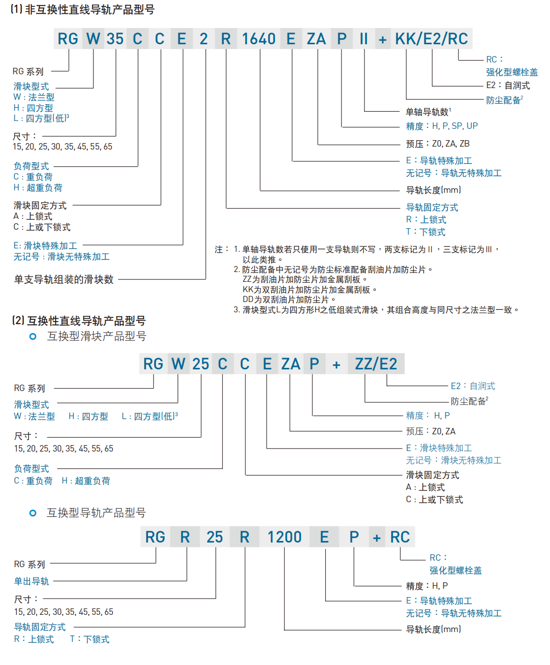 上銀直線導(dǎo)軌RG系列