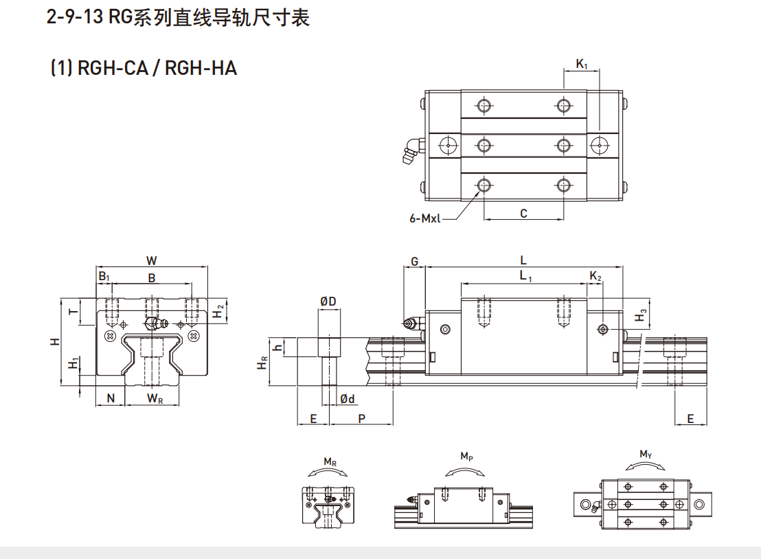 上銀直線導(dǎo)軌RG系列