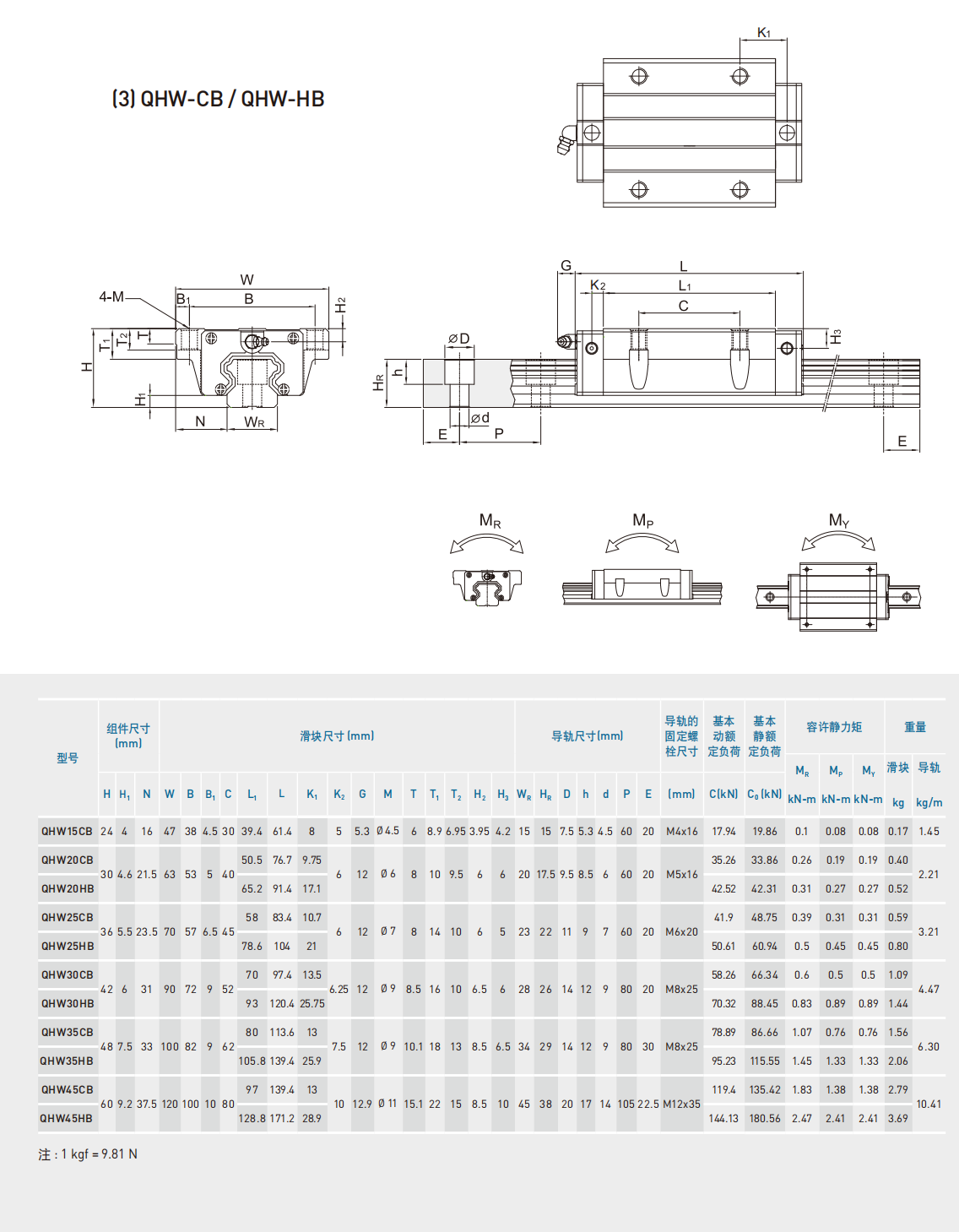 上銀導(dǎo)軌QHW20CB