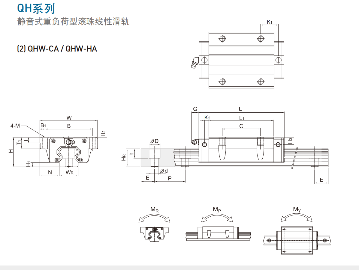 上銀導(dǎo)軌QHW45HA