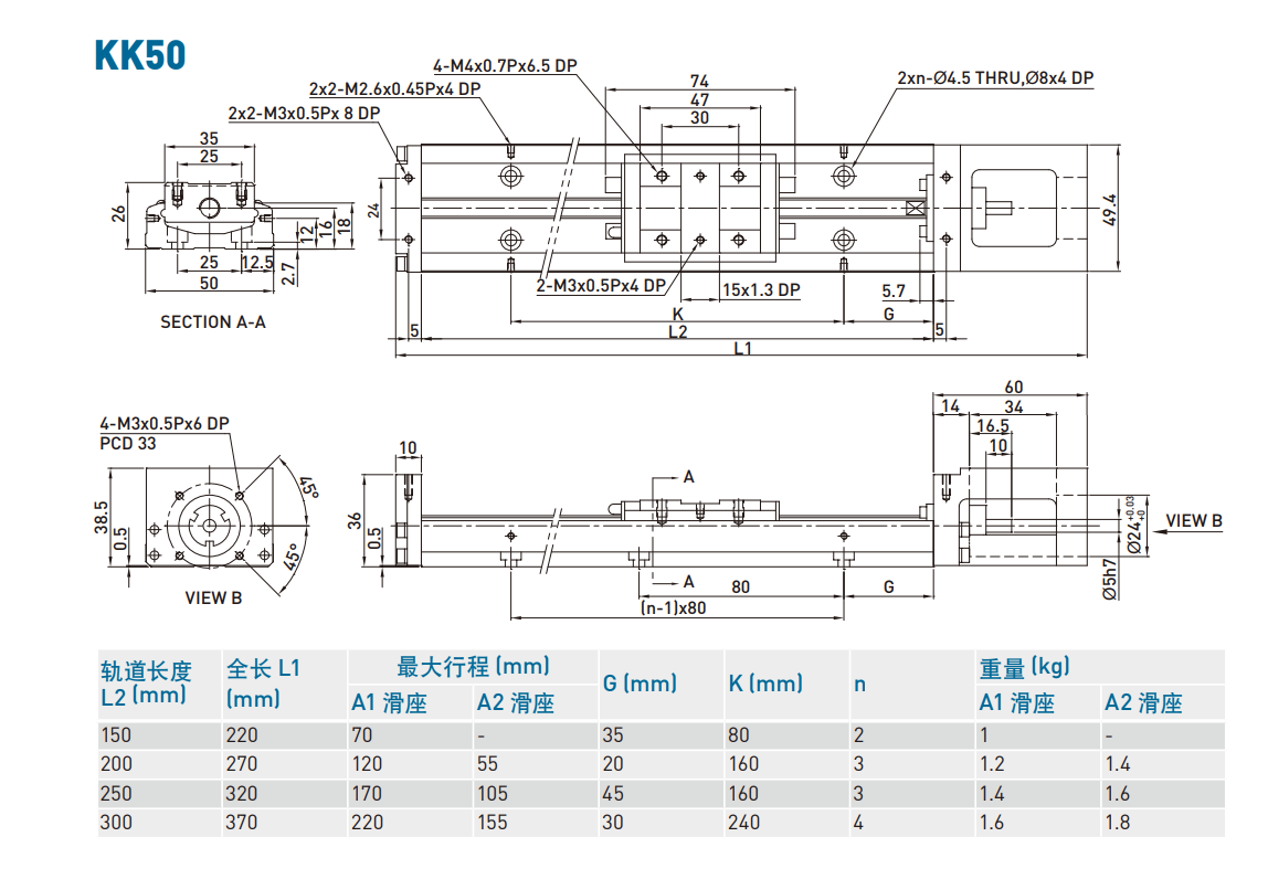 KK501C-300A2-F0