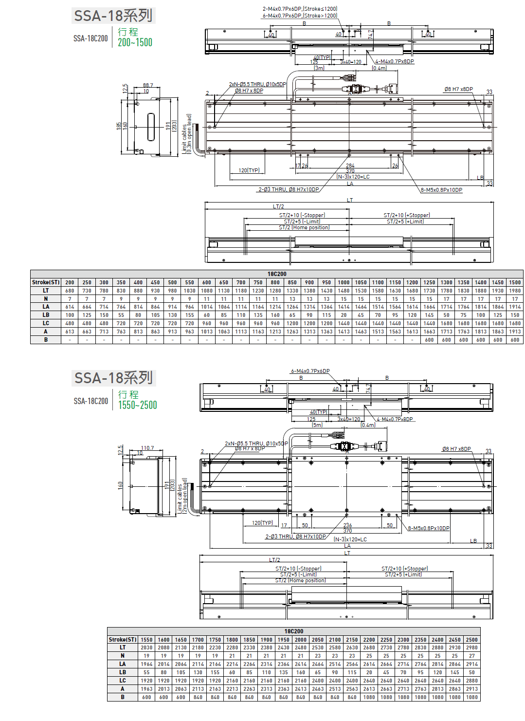 LMSSA-18S500-200-ES-S-D-A0