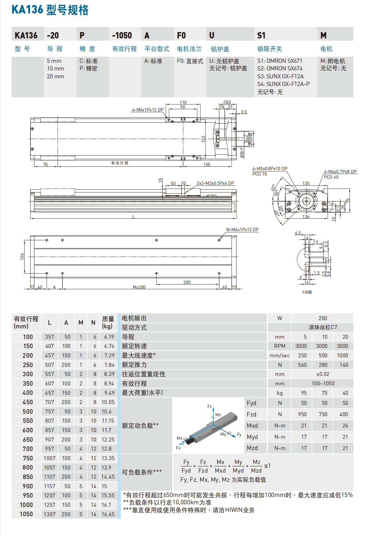 KA1365P-500A-F0