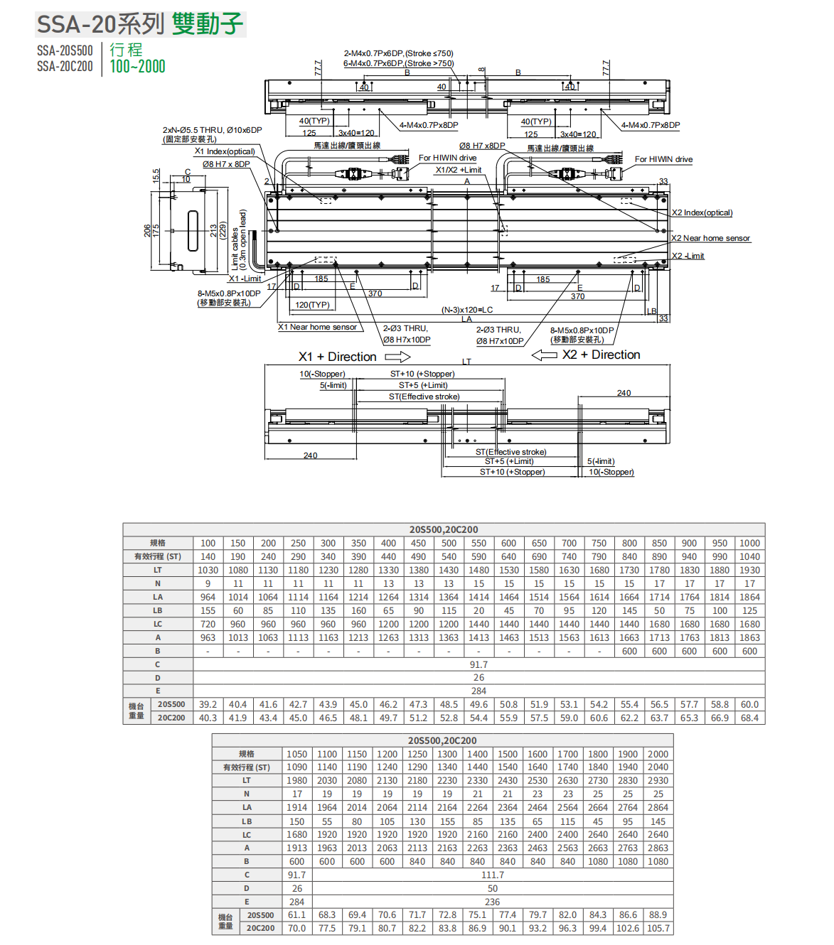 上銀直線電機(jī)LMSSA-20S500-2-100