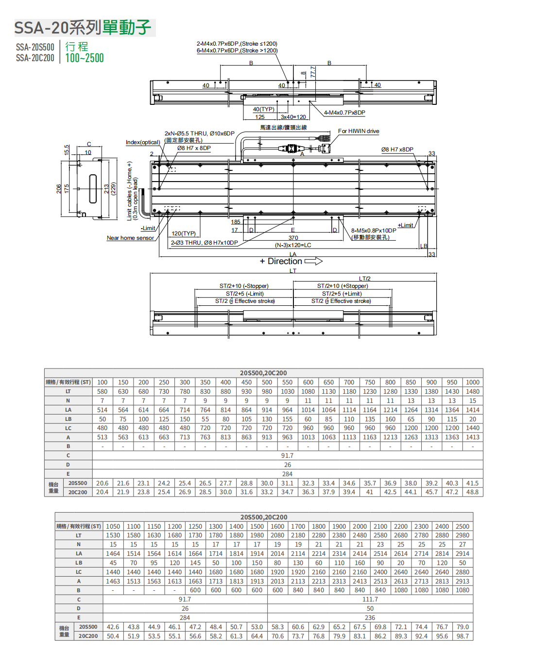 上銀直線電機LMSSA-20C200-1-650