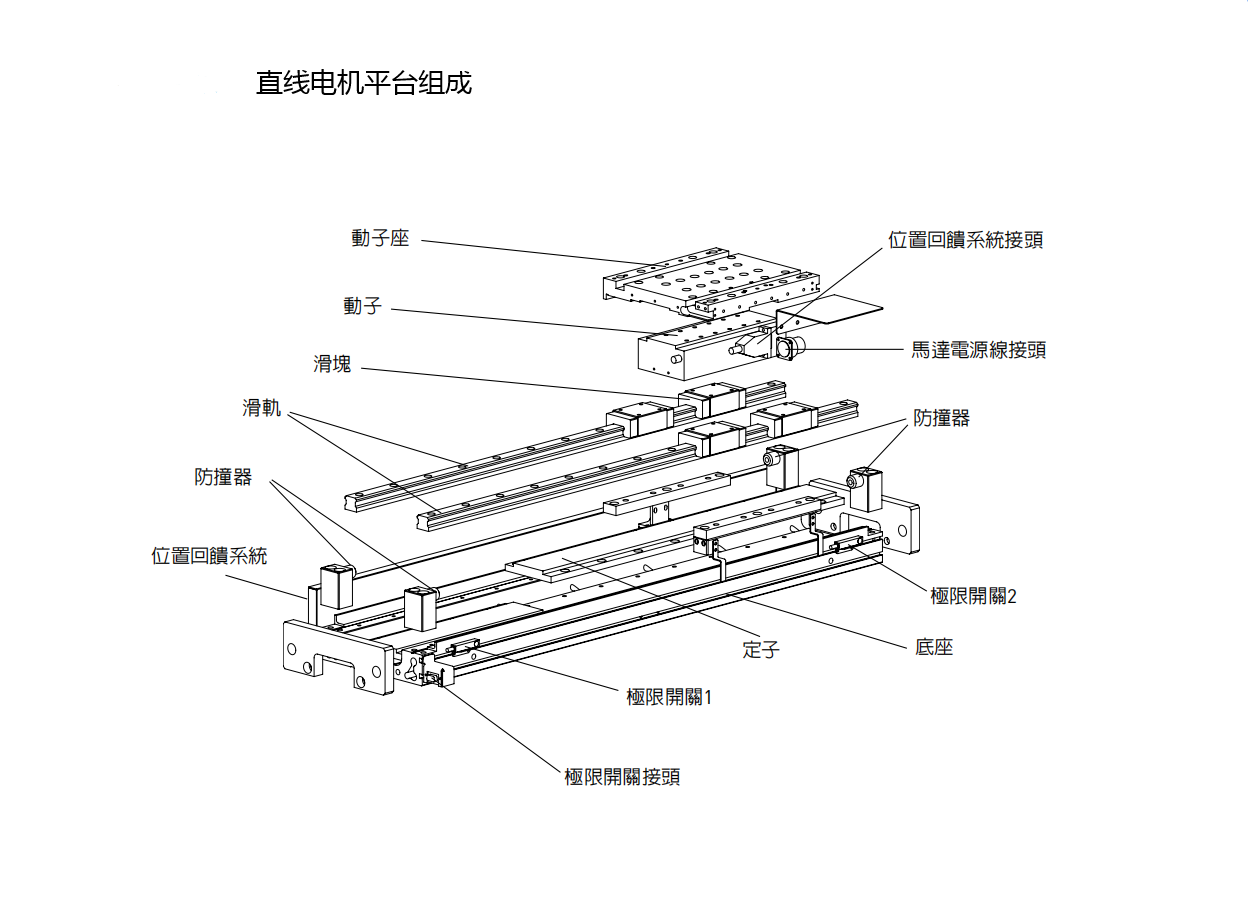 上銀直線電機(jī)LMSSA-18C100-2-650