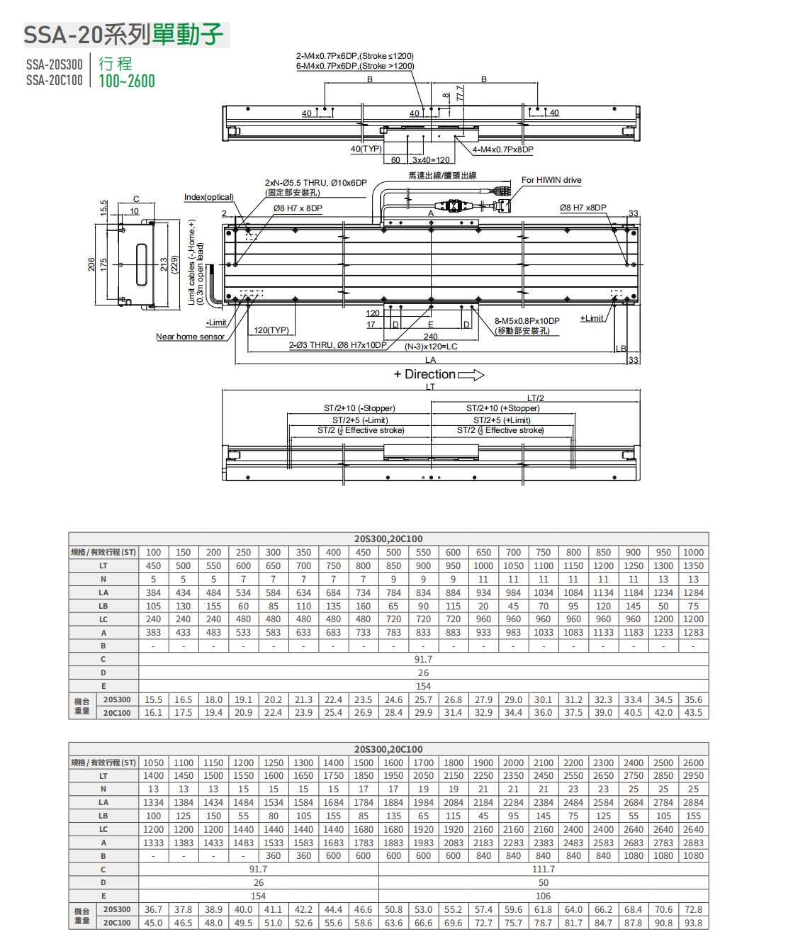 上銀直線電機(jī)LMSSA-20S300-1-1050