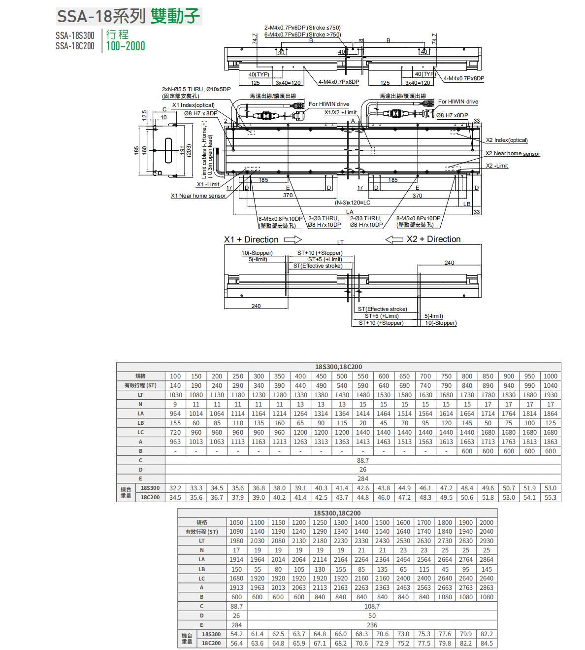 上銀直線電機(jī)LMSSA-18C200-2-1200