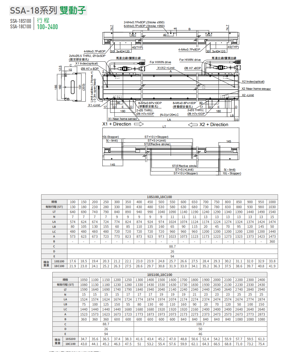 上銀直線電機(jī)LMSSA-18C100-2-650