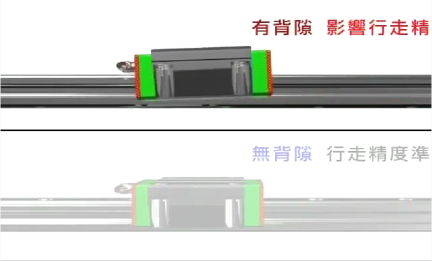 上銀直線導(dǎo)軌的預(yù)壓與間隙