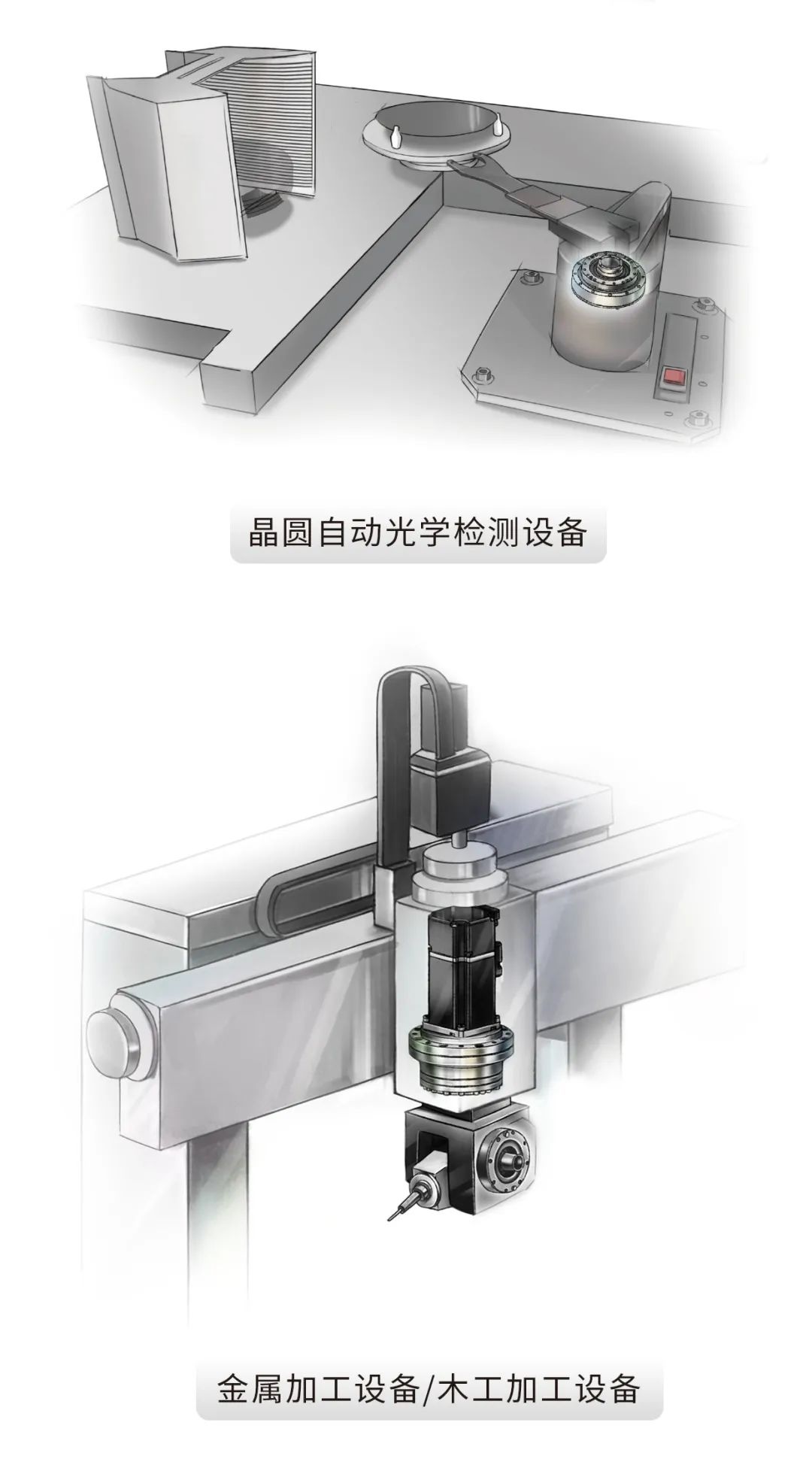 剛?cè)岵?轉(zhuǎn)動自如丨HIWIN諧波減速機，上銀諧波減速機