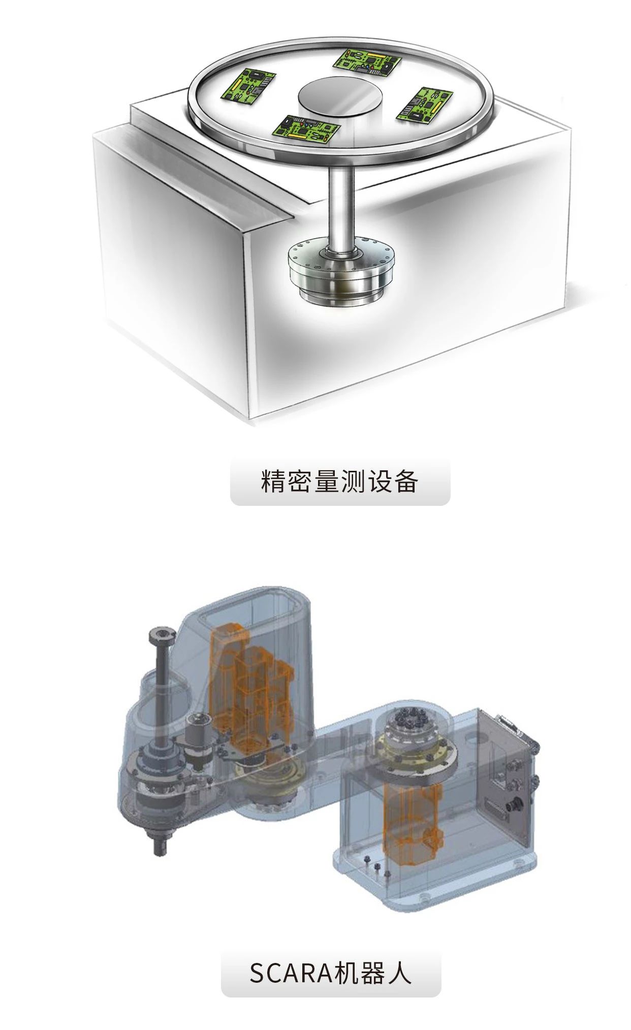 剛?cè)岵?轉(zhuǎn)動自如丨HIWIN諧波減速機，上銀諧波減速機