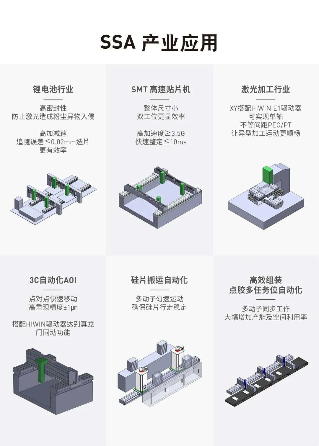 上銀直線電機(jī)氣浮平臺(tái)